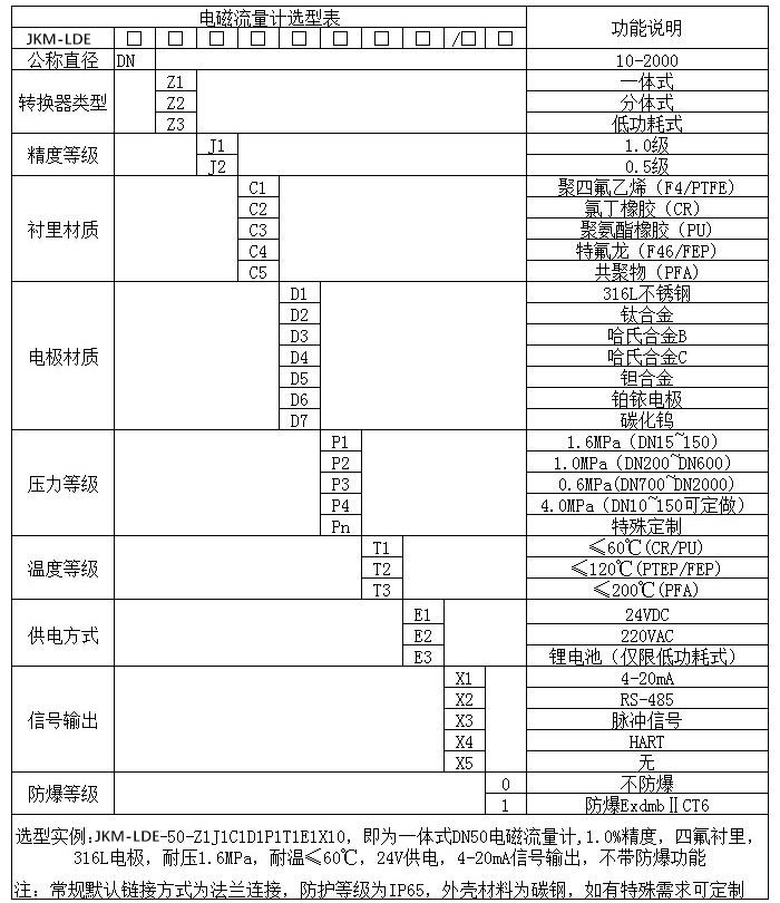 水煤漿流量計規格選型表