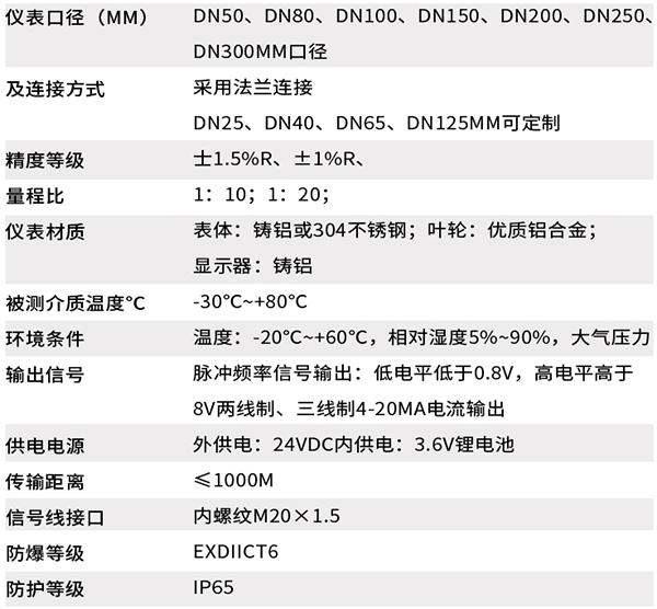 本安型蜜桃视频传媒入口技術參數對照表
